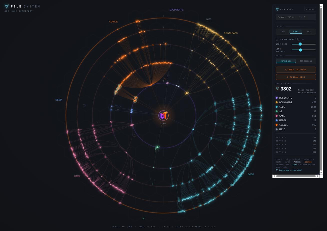 The machine view, a file constellation of the whole home directory